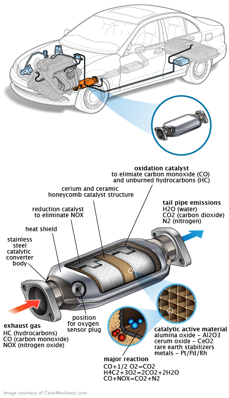 See P280D repair manual